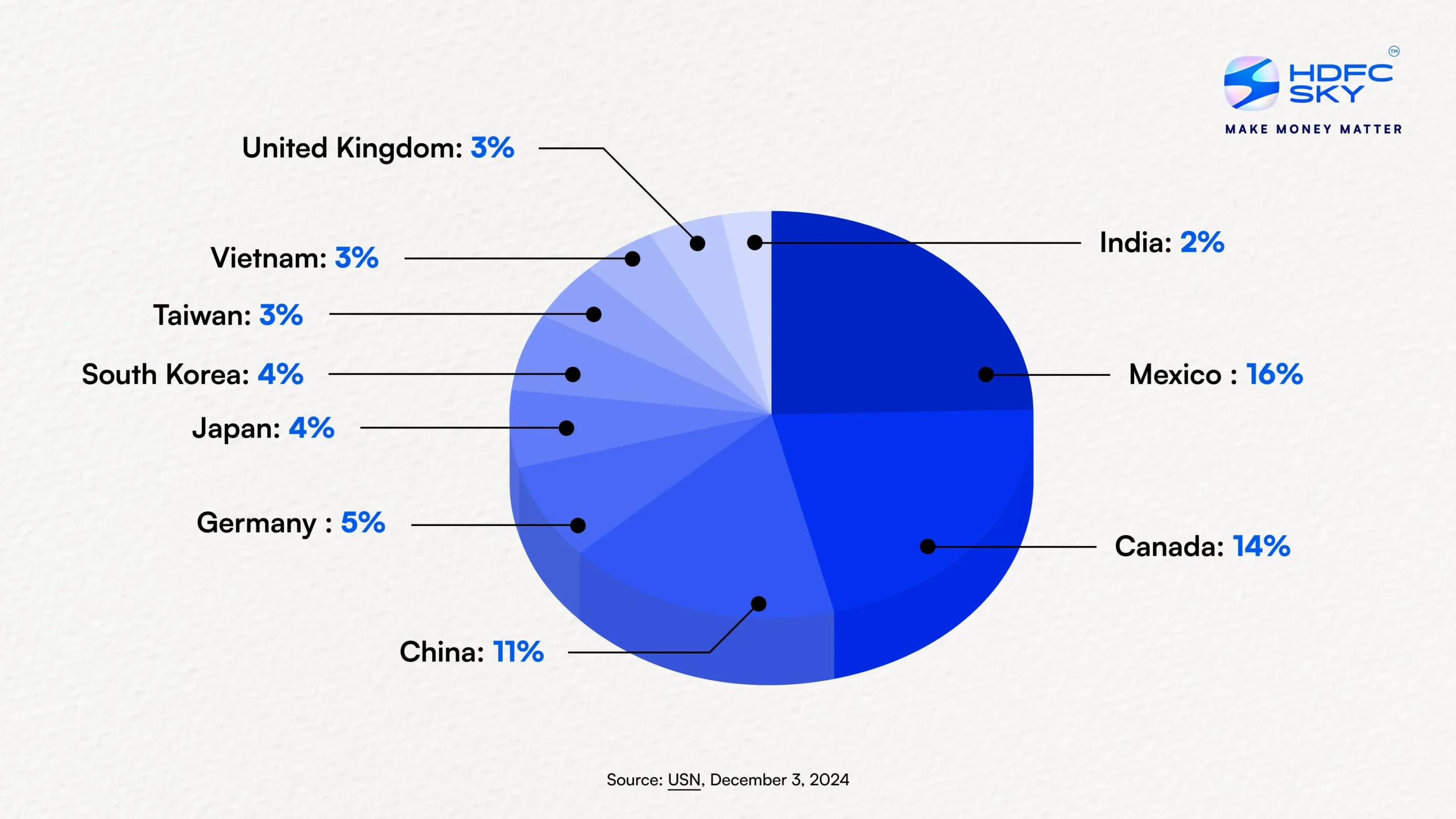 A Look At America's Top Trading Partners (1)