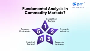 Fundamental Analysis in Commodity Markets_