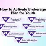 How to Activate Brokerage Plan for Youth