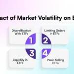 Impact of Market Volatility on ETFs: Managing Risk During Market Volatility