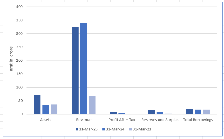 Jainik Power and Cables Limited