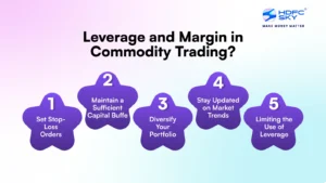 Leverage and Margin in Commodity Trading_