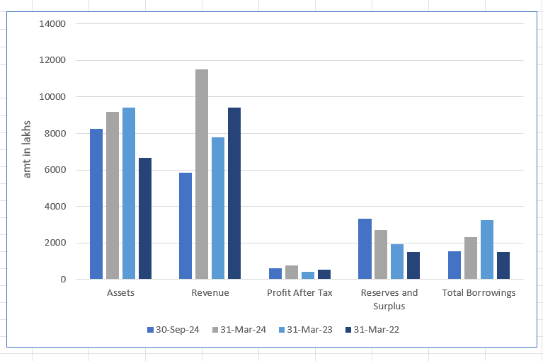 Patil Automation Limited