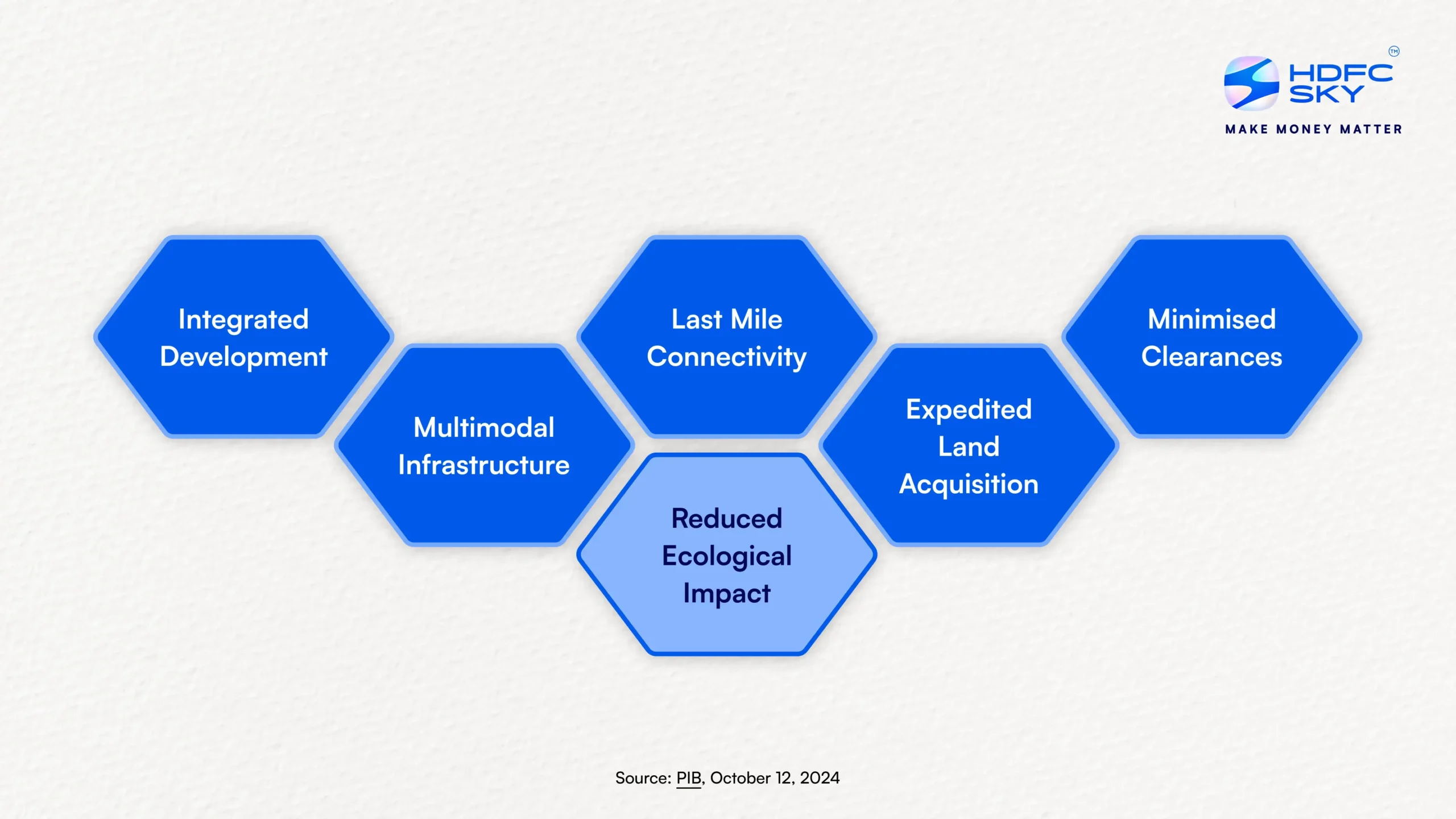 Principles of PM Gatishakti (1)