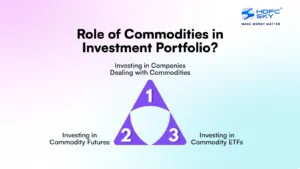 Role of Commodities in Investment Portfolio_