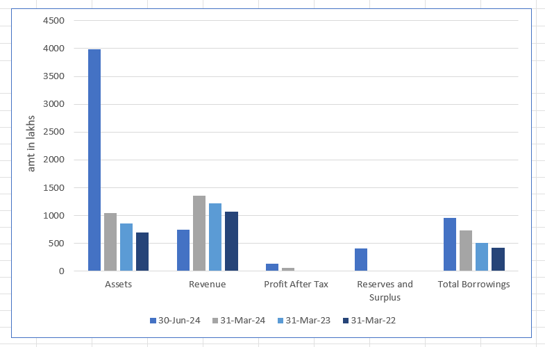 Ganga Bath Fittings Limited IPO 