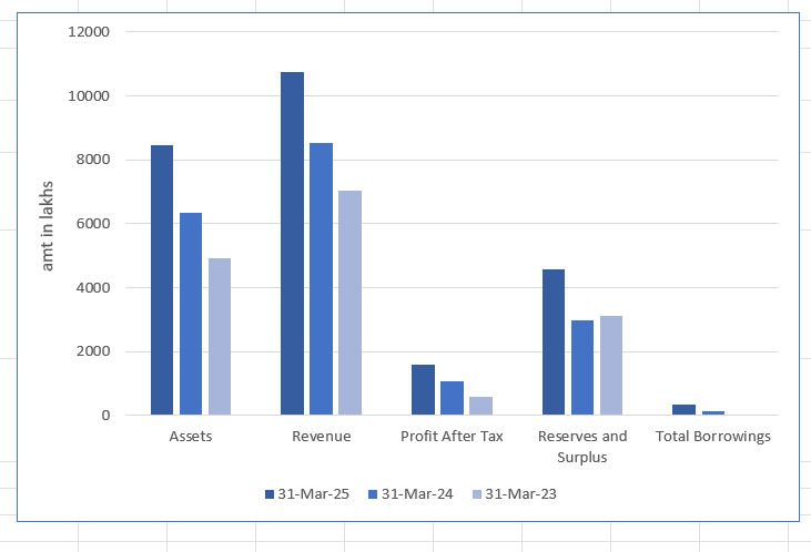 Sacheerome Limited IPO 