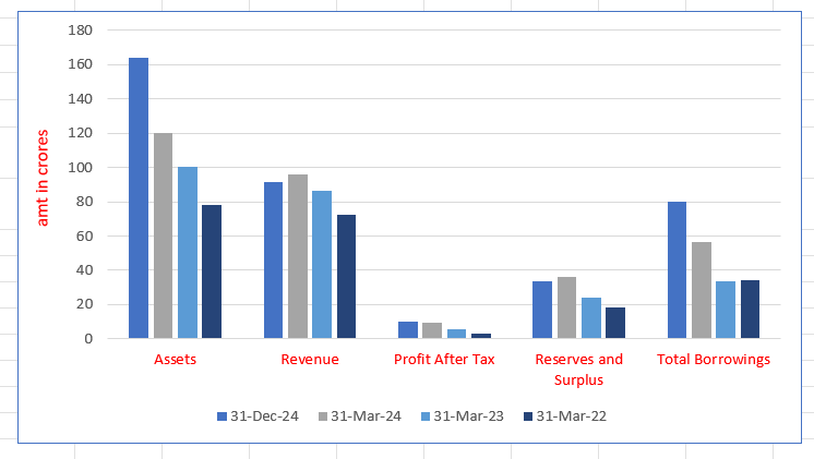 Suntech Infra Solutions Limited