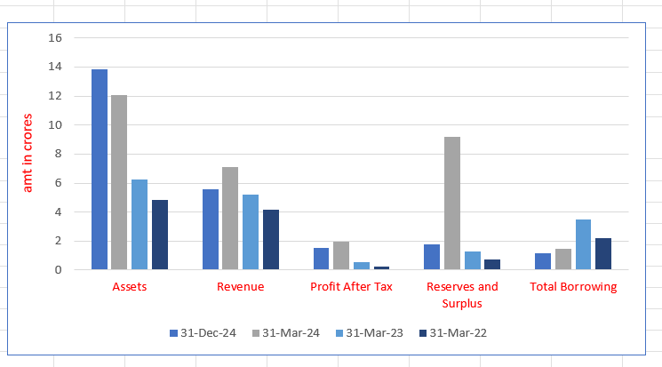 Valencia India Limited
