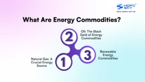 What Are Energy Commodities