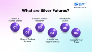 What Are Silver Futures