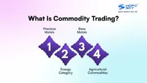 What Is Commodity Trading_