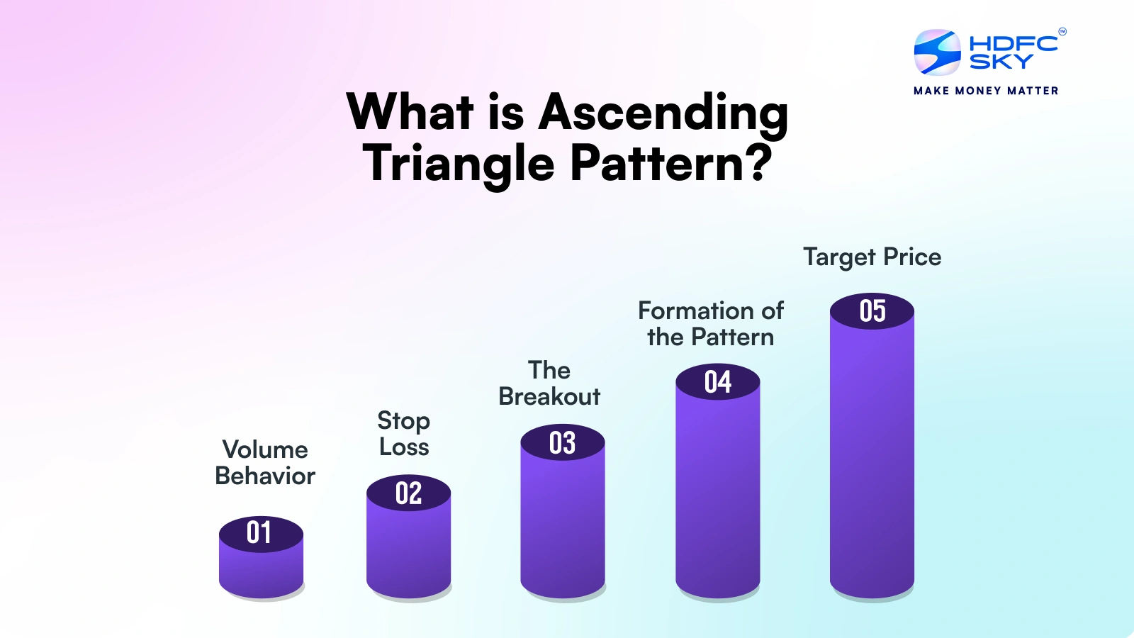 What is Ascending Triangle Pattern? Psychological Aspects of the ...