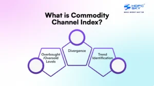 What is Commodity Channel Index (CCI)_
