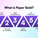 What is Paper Gold?