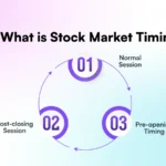 Indian Stock Market Timings: NSE & BSE Trading Hours Explained