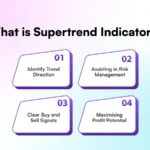 Supertrend Indicator: How It Works, Formula, Settings, Uses & Trading Strategies