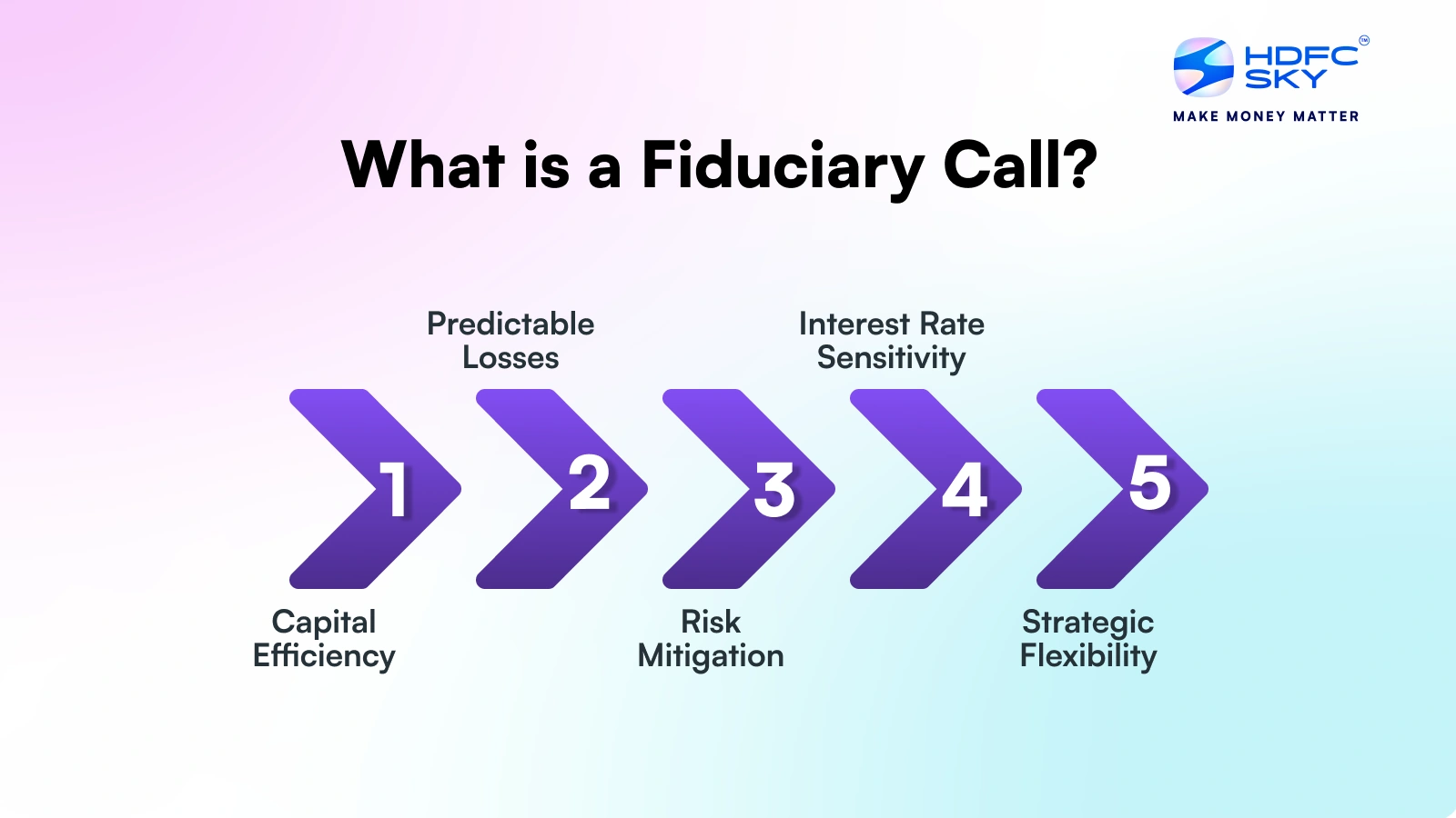 What Is Fiduciary Call Option Strategy How Does It Works What Is A Fiduciary Call .webp