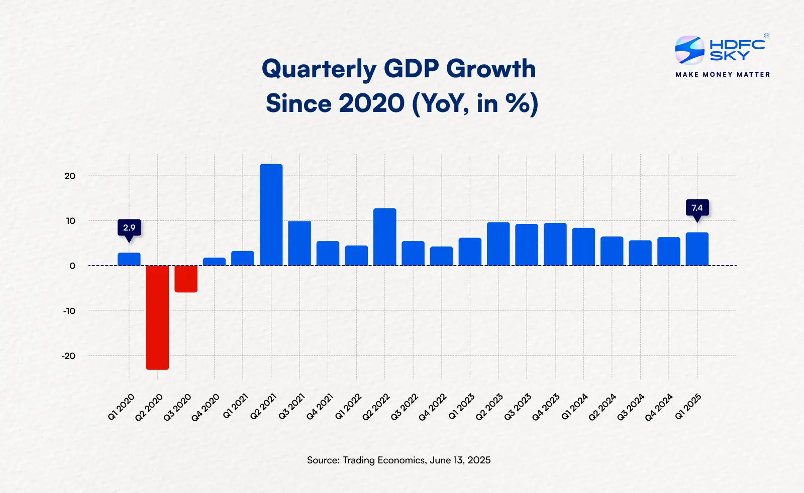 gdp_annual_growth_rate_for_5_years (2)