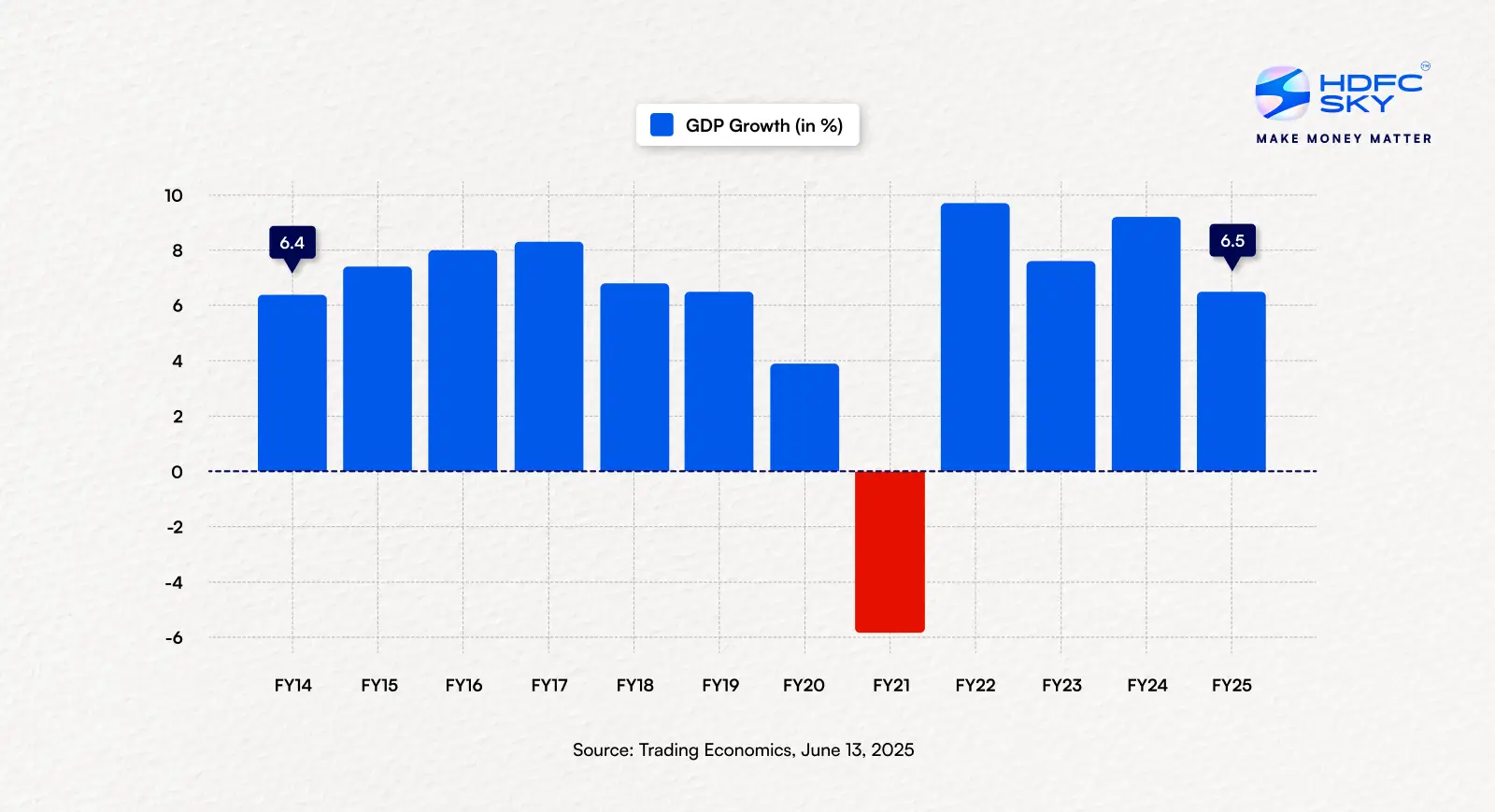 gdp_growth_trend_over_a_decade (1)