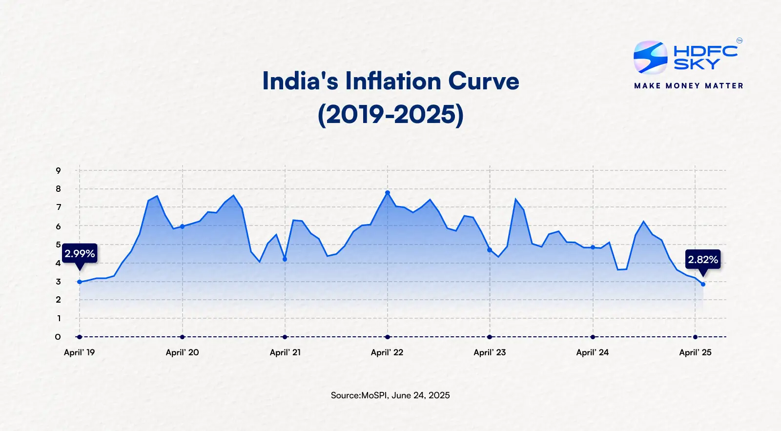 india_s_inflation_curve_2019_2025_ (3)