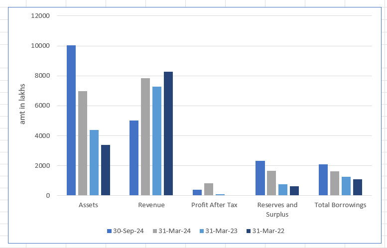 of Eppeltone Engineers Limited