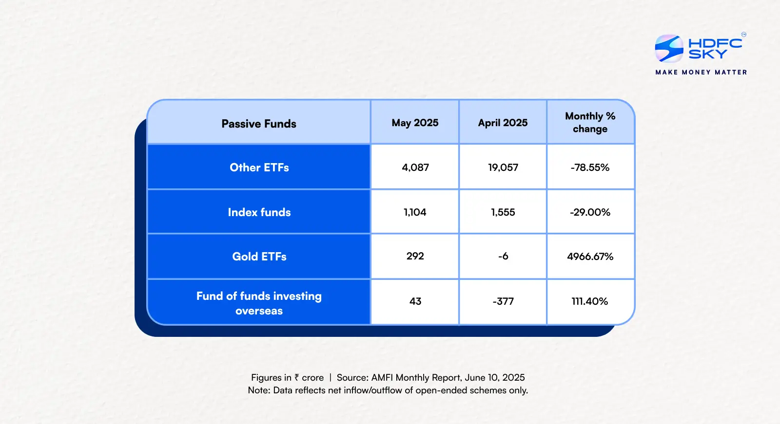  Category-Wise Trends In Passive Funds 