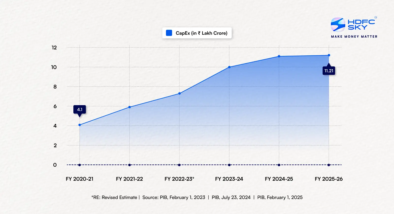 trend_of_capital_expenditure_capex_ (1)
