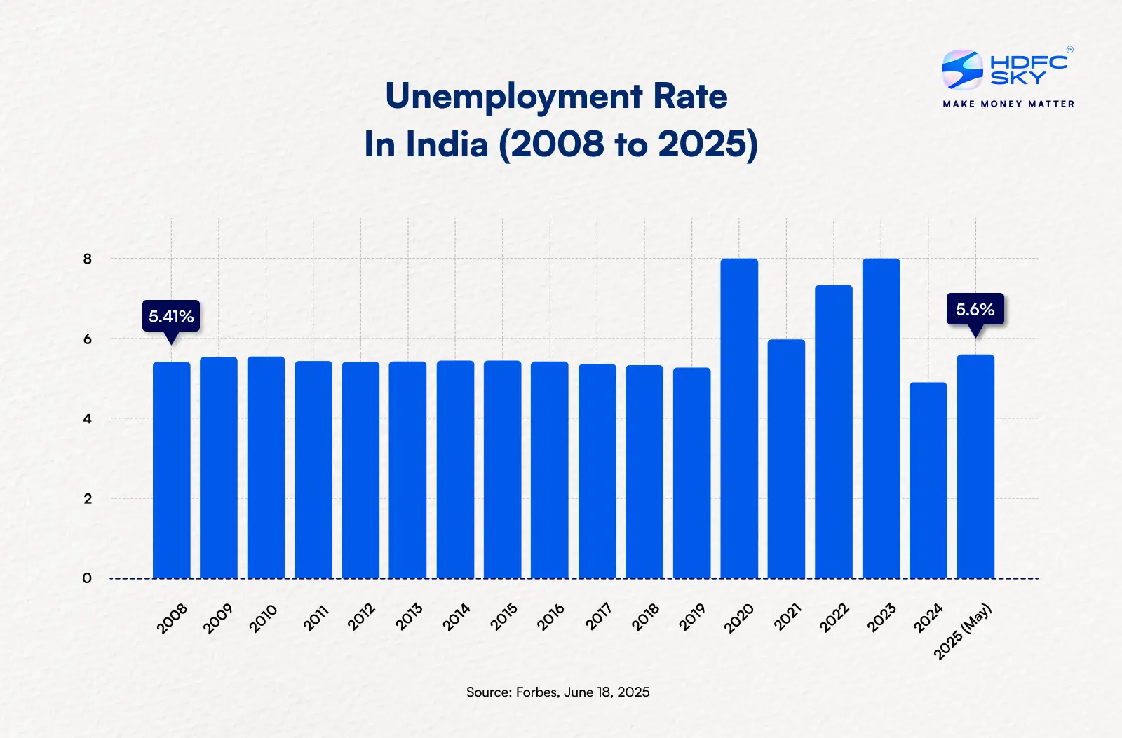 unemployment_rate_in_india (2)