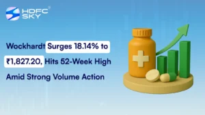 Wockhardt Surges 18.14% to ₹1,827.20, Hits 52-Week High Amid Strong Volume Action