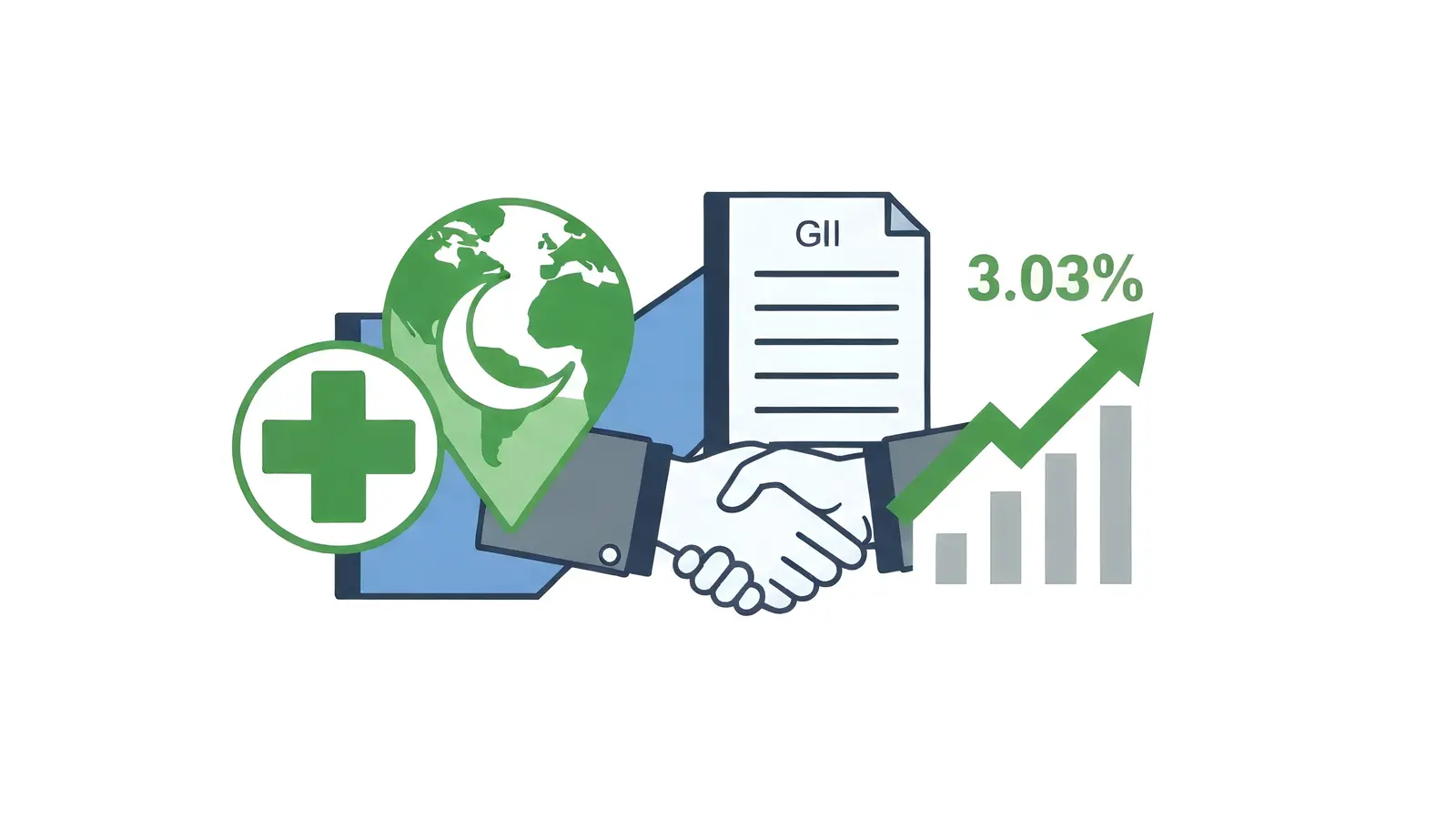 Cupid Ltd Surges 3.03% After Strategic Entry into Gulf Healthcare Market Through GII Investment