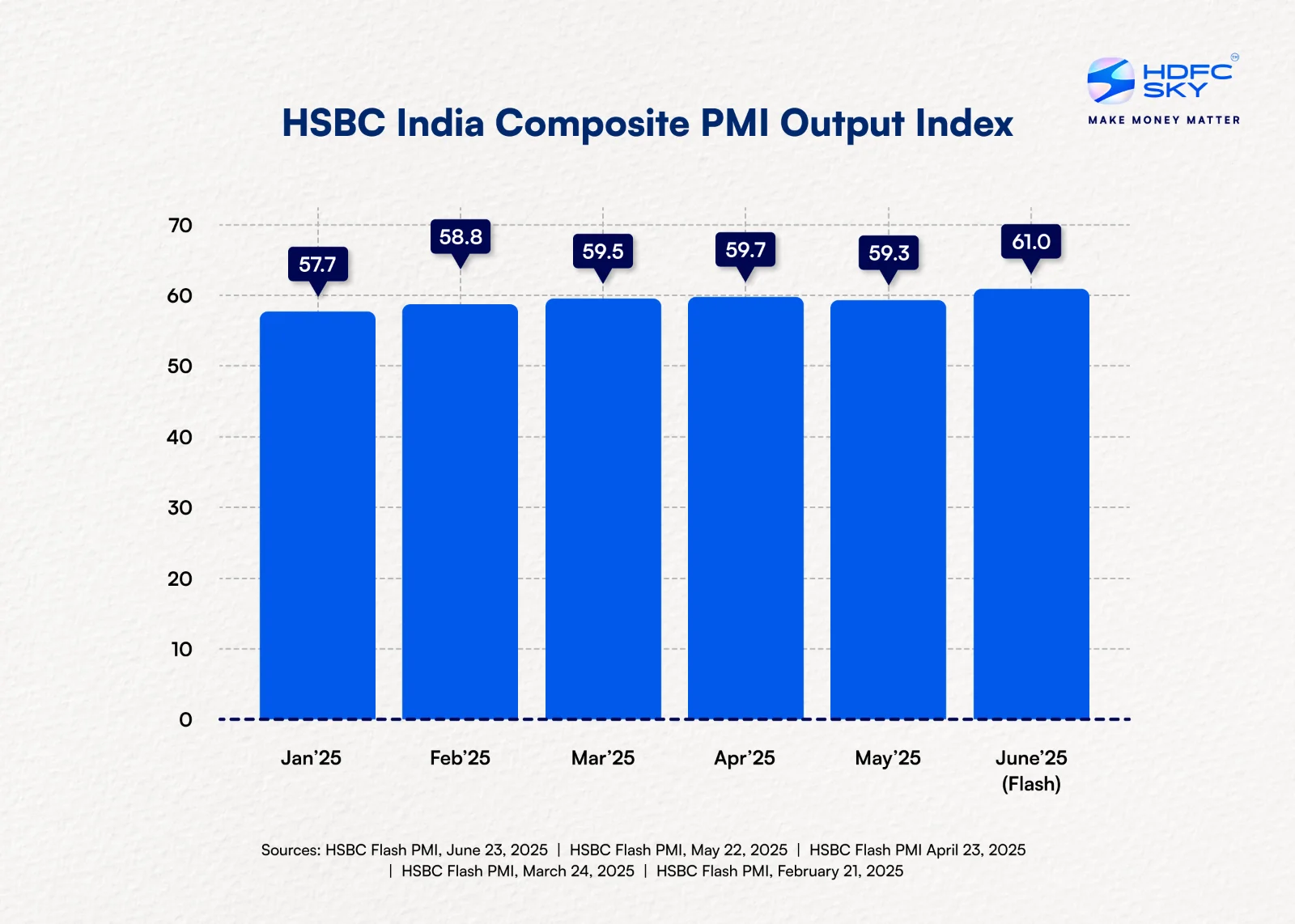 HSBC India Composite PMI Output Index