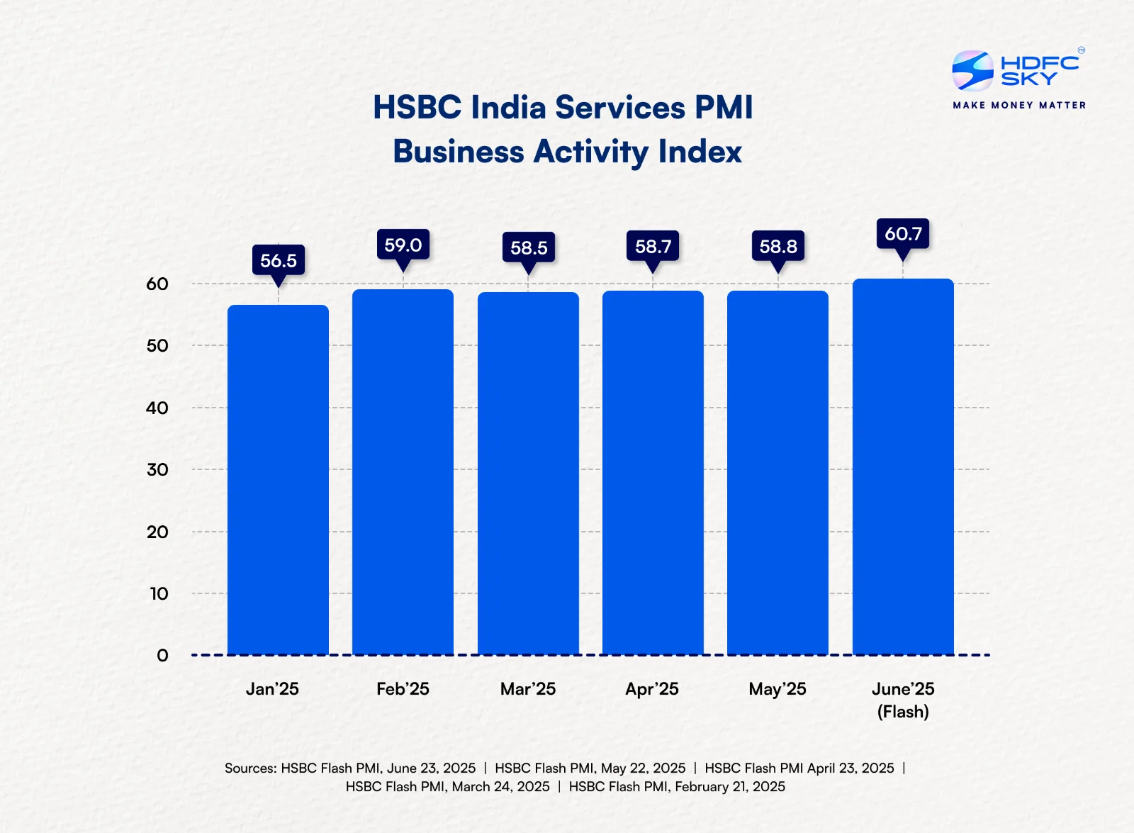 HSBC India Services PMI Business Activity Index