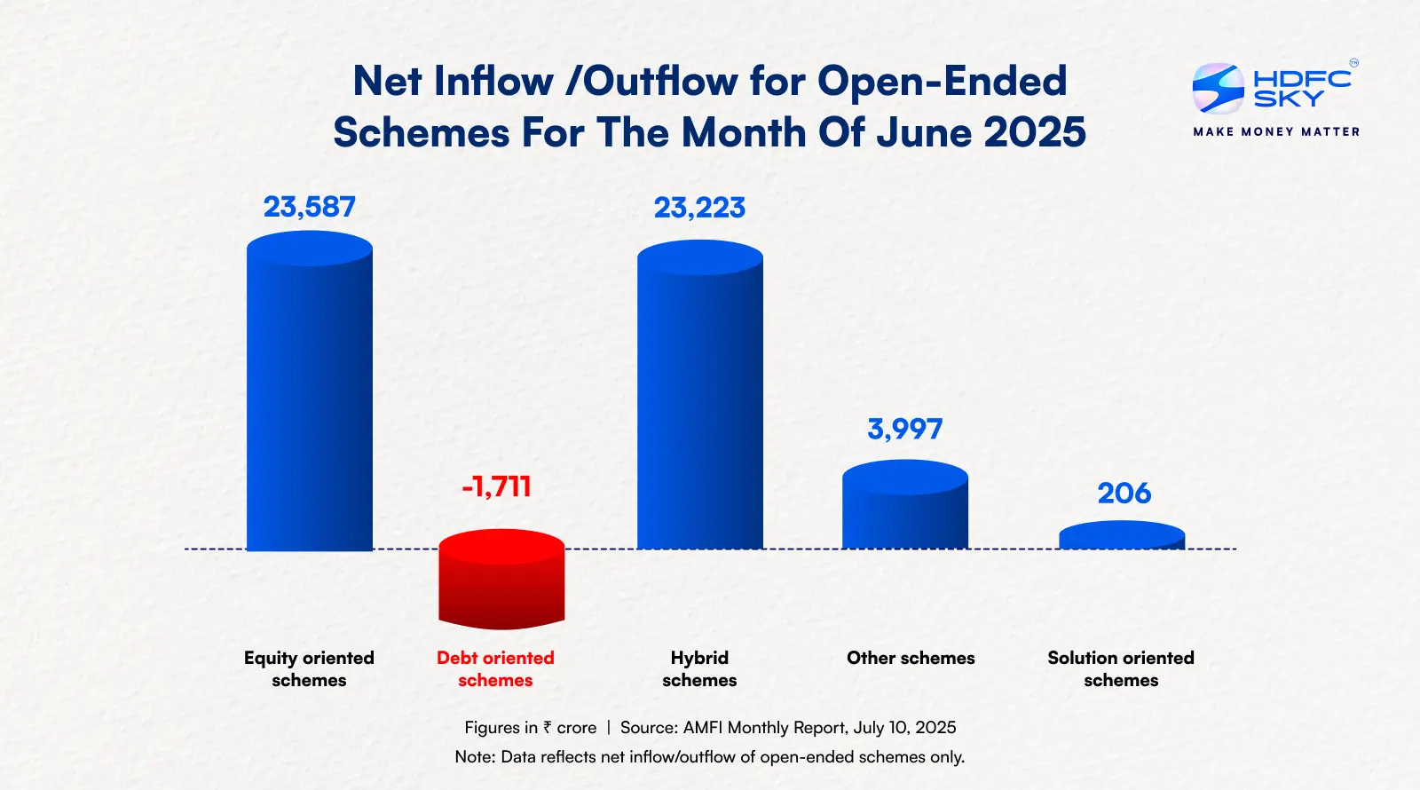 Outflow for Open-Ended Schemes For The Month Of June 2025