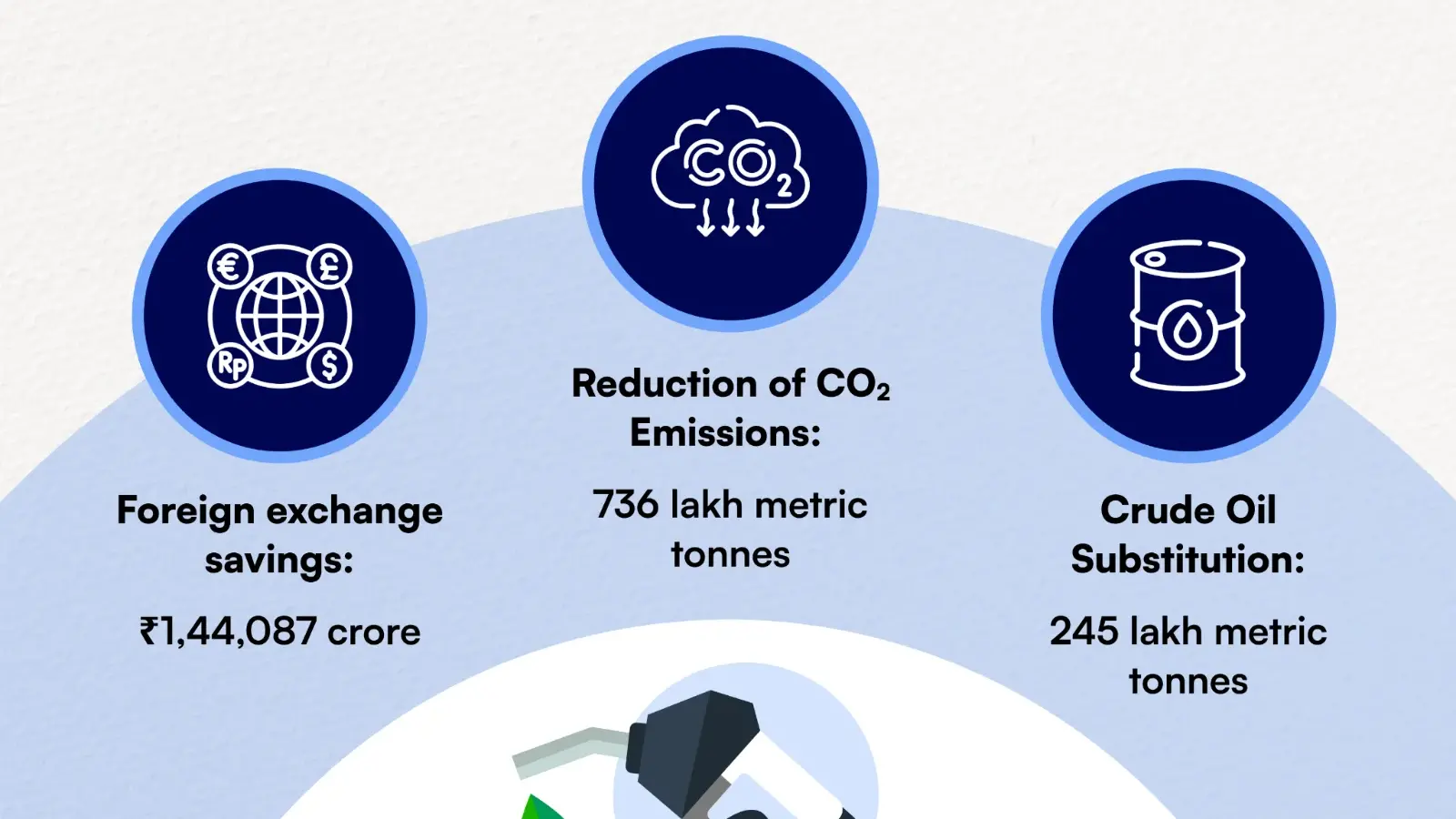 impact of ethanol blending