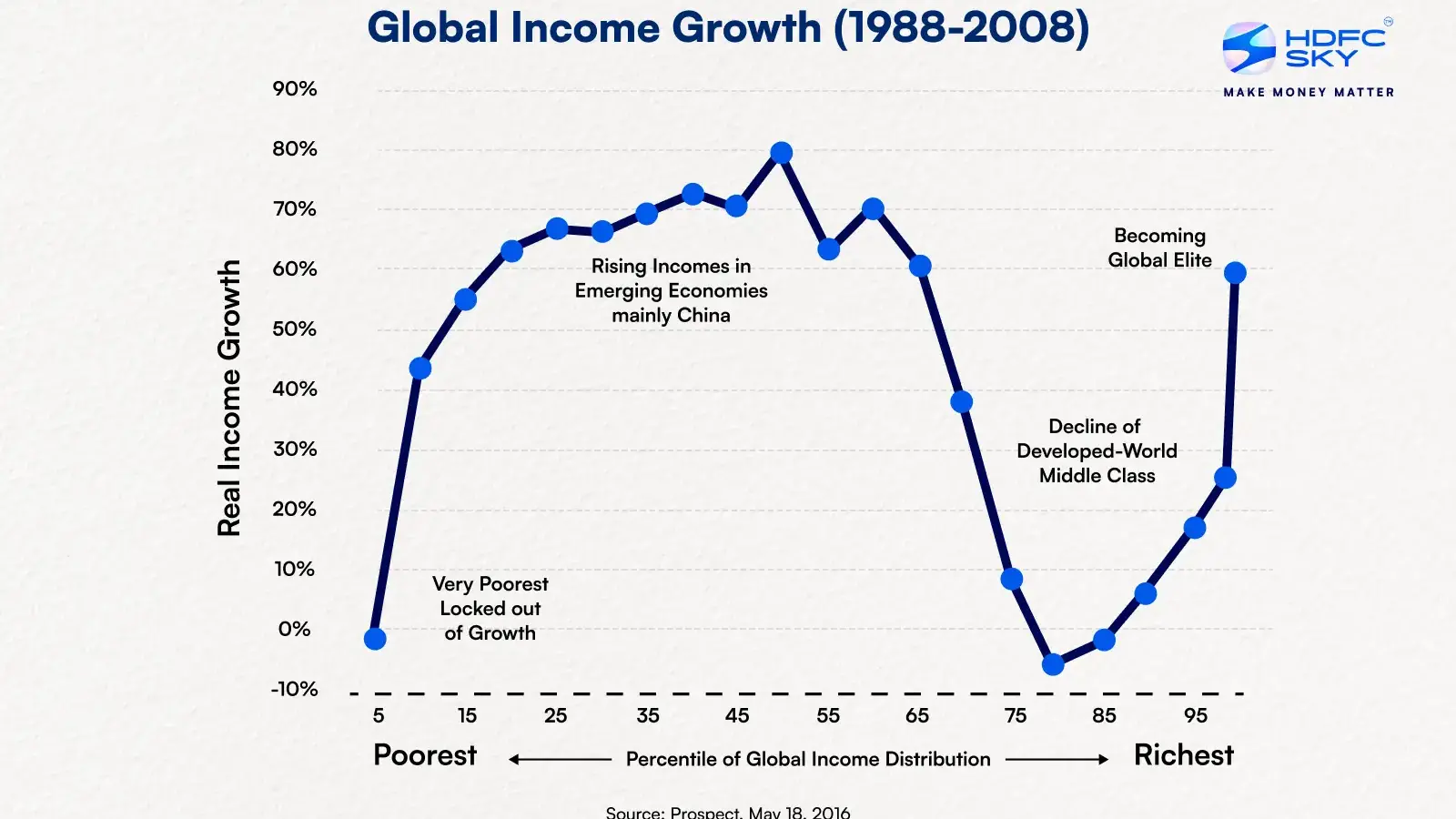 Who Gained, Who Lost: The Anatomy of Unequal Growth
