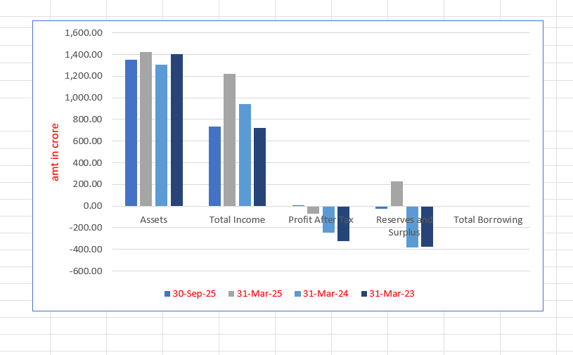 Amagi Media Labs Limited 