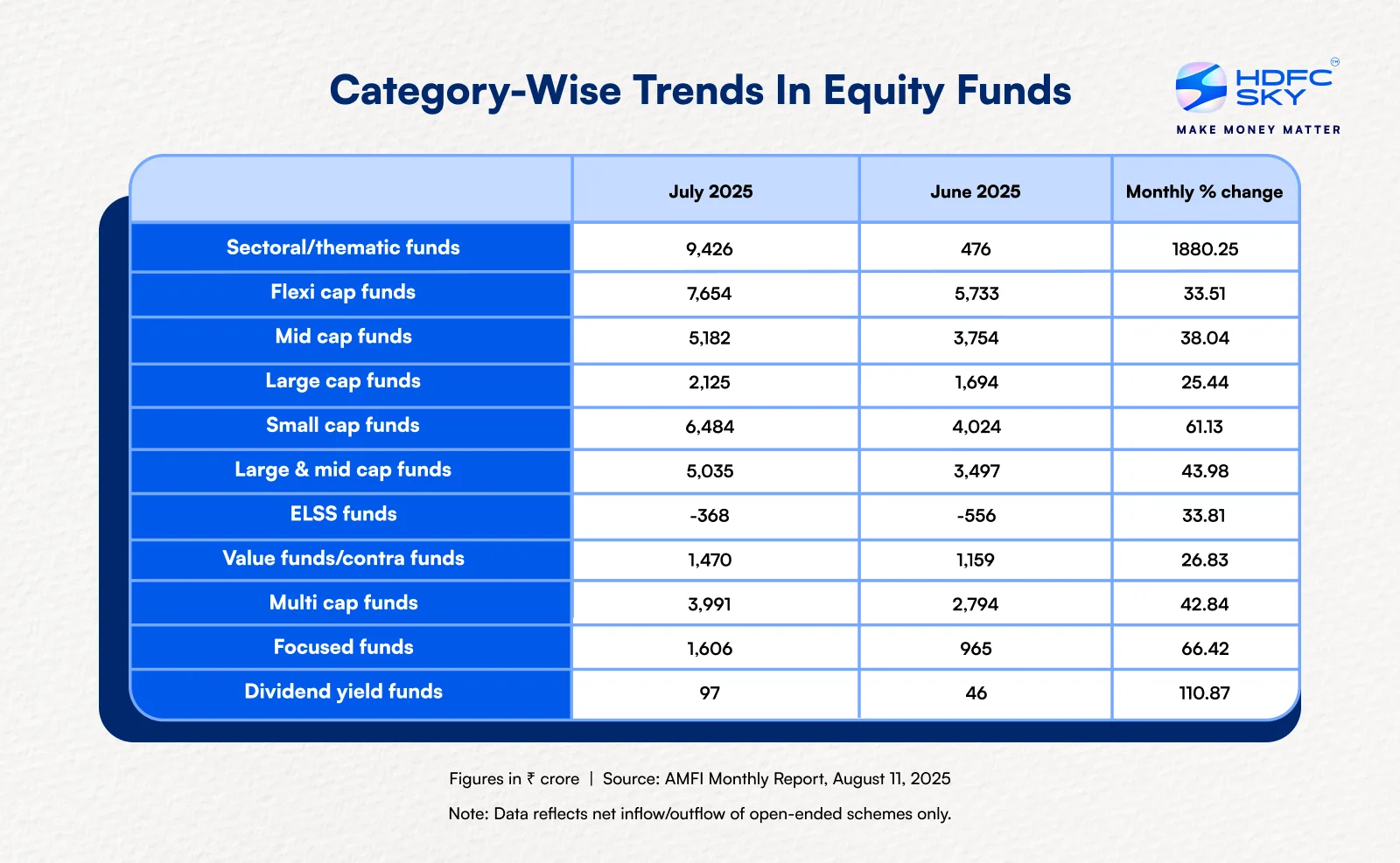CATEGORY WISE