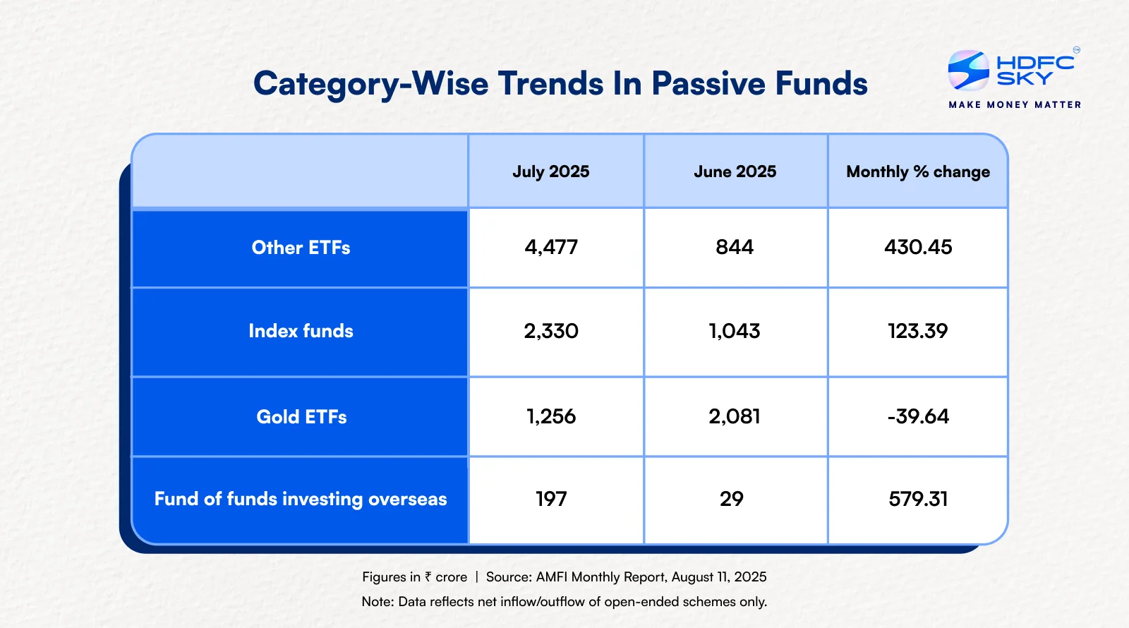 CATEGORY WISE3