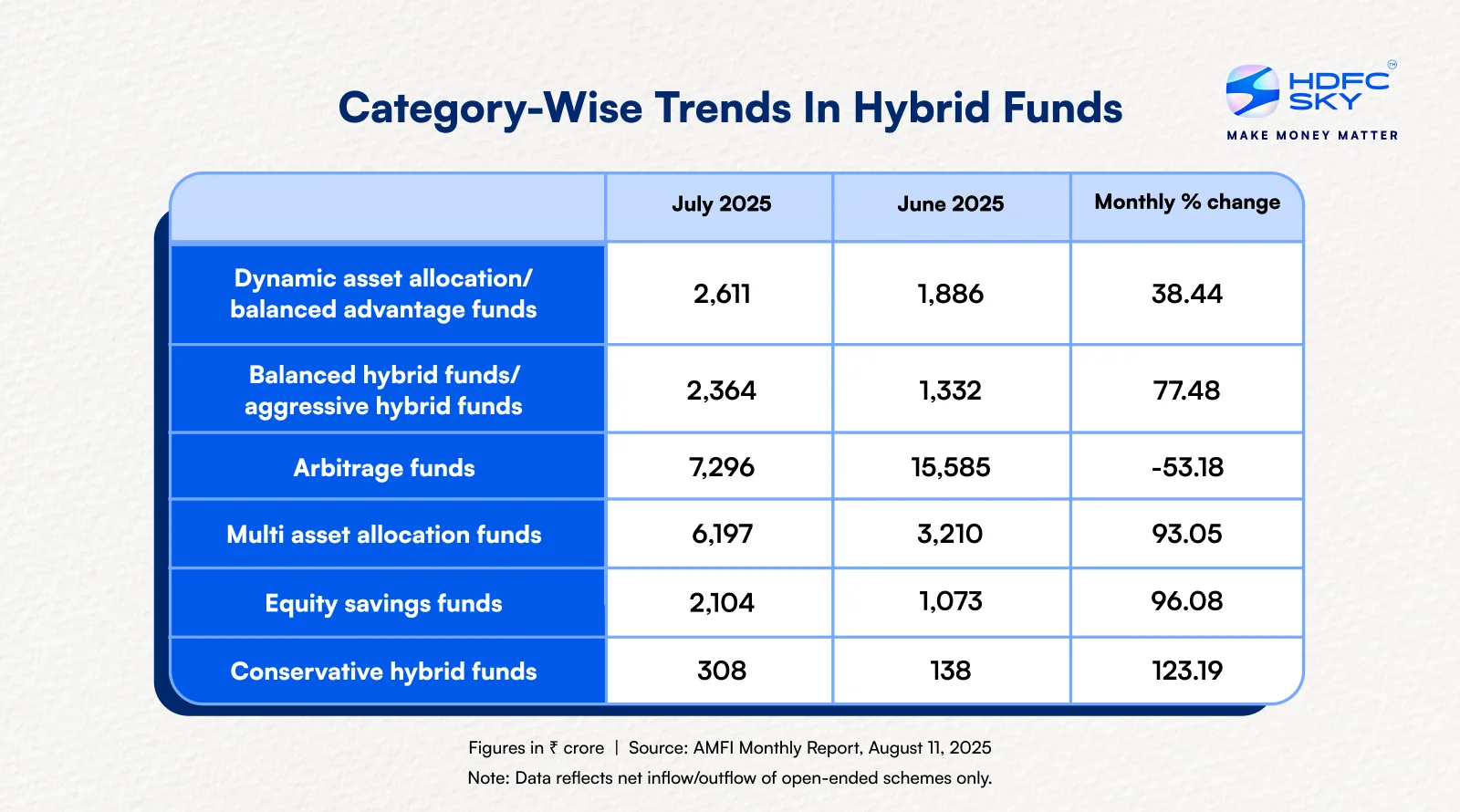 CATEORY WISE TREND 2