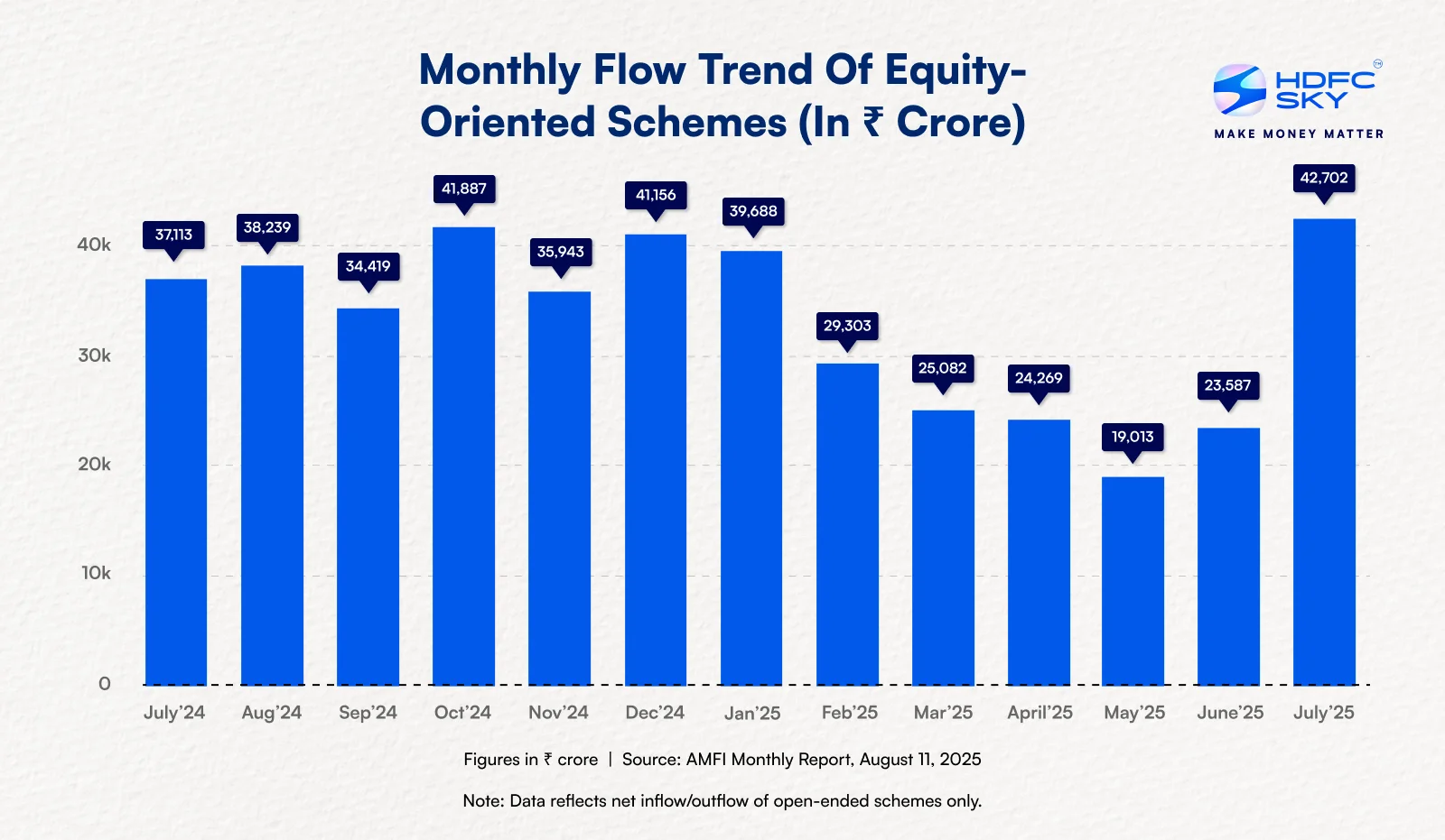 MONTHLY FLOW TREND