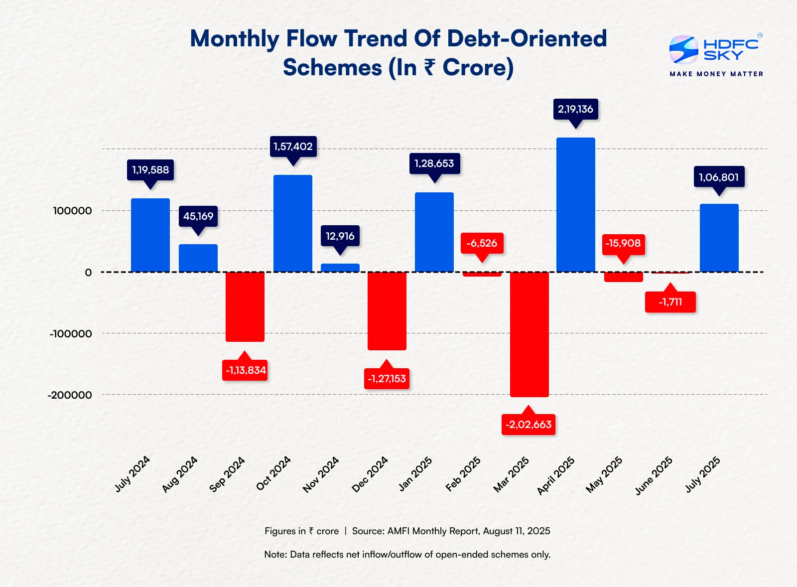 MONTHLY FLOW TREND2