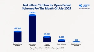 NET FLOW