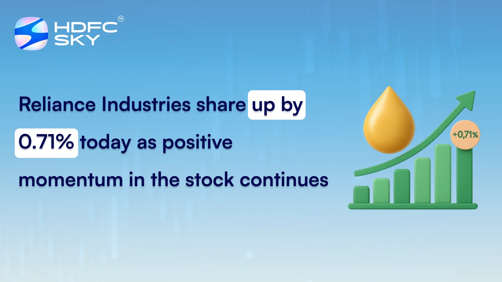Reliance Industries share up by 0.71% today as positive momentum in the stock continues