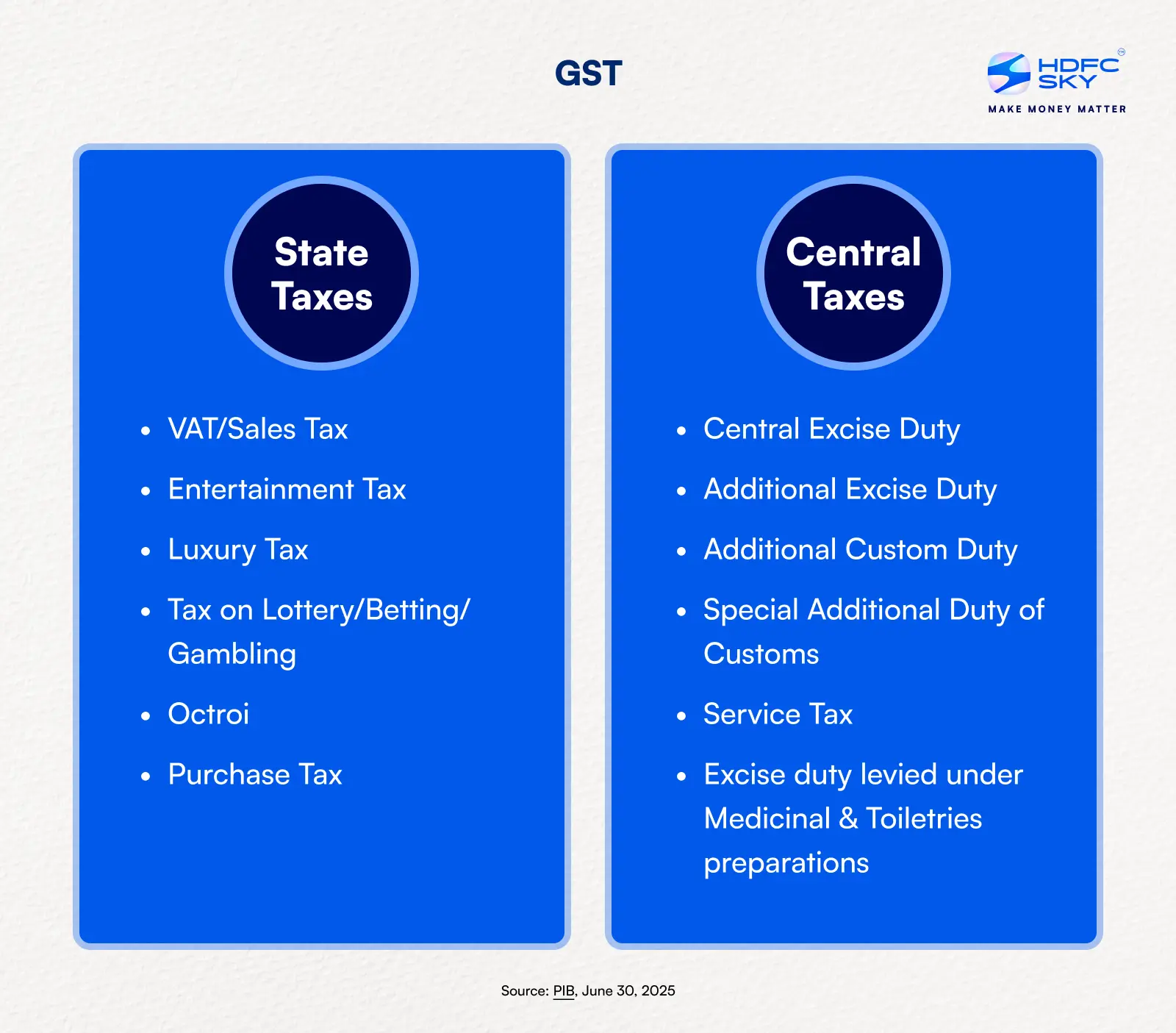GST