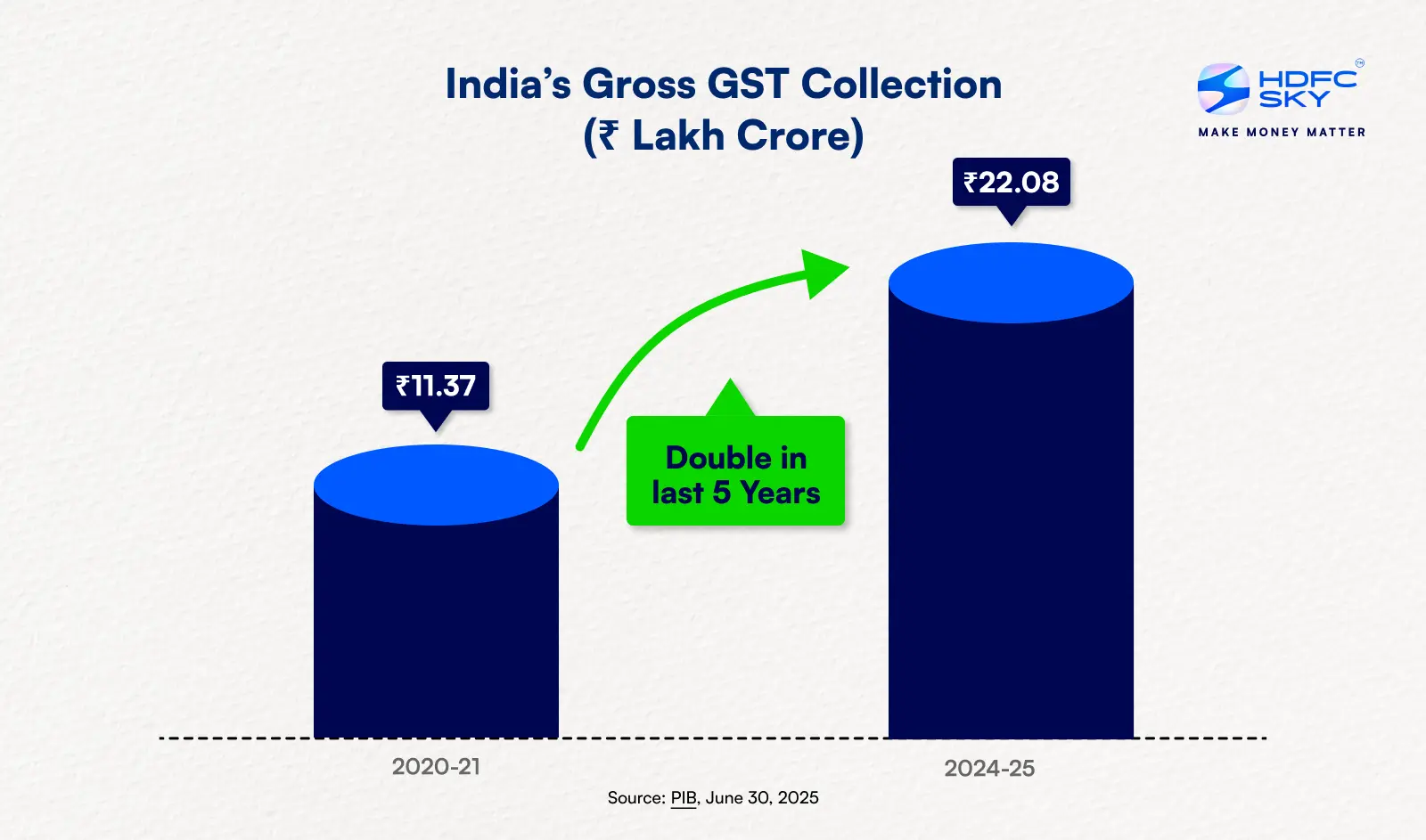 India’s Monthly Household Consumption (1)