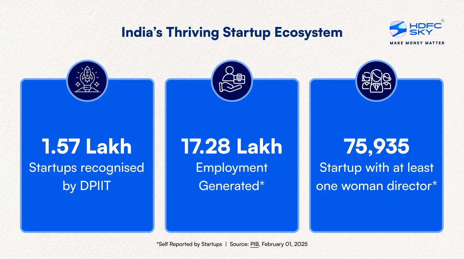 India’s Thriving Startup Ecosystem