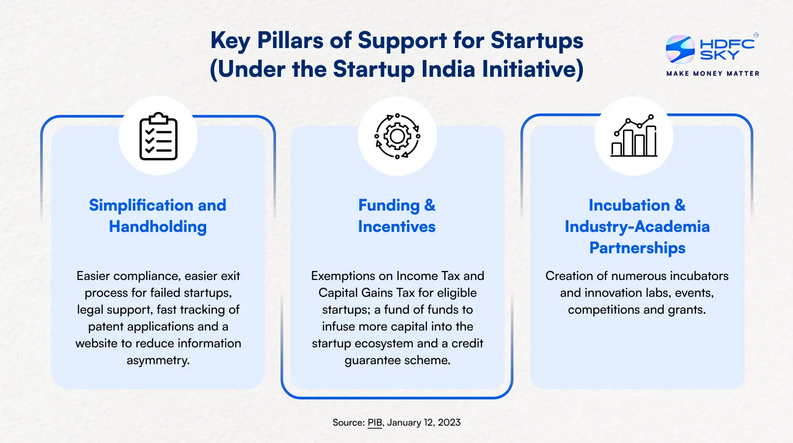 Key Pillars of Support for Startups (Under the Startup India Initiative)