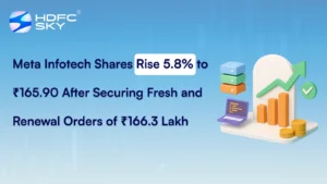 Meta Infotech Shares Rise 5.8% to ₹165.90 After Securing Fresh and Renewal Orders of ₹166.3 Lakh