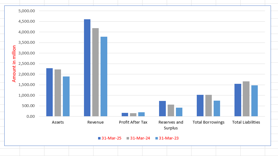 Aspri Spirits Limited